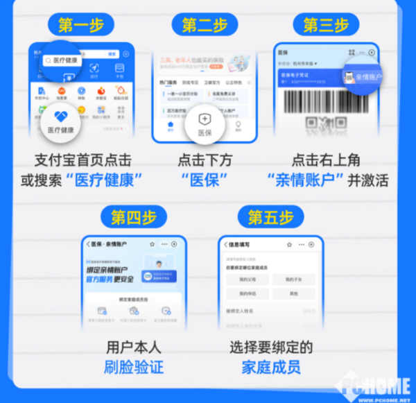 邹平最新医保卡怎么绑定子女使用方法分析(最方便真实的邹平医保卡绑定子女使用流程方法)