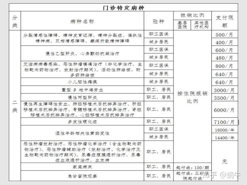 邹平最新在线套医保卡联系方式方法分析(最方便真实的邹平有没有套医保卡的app方法)