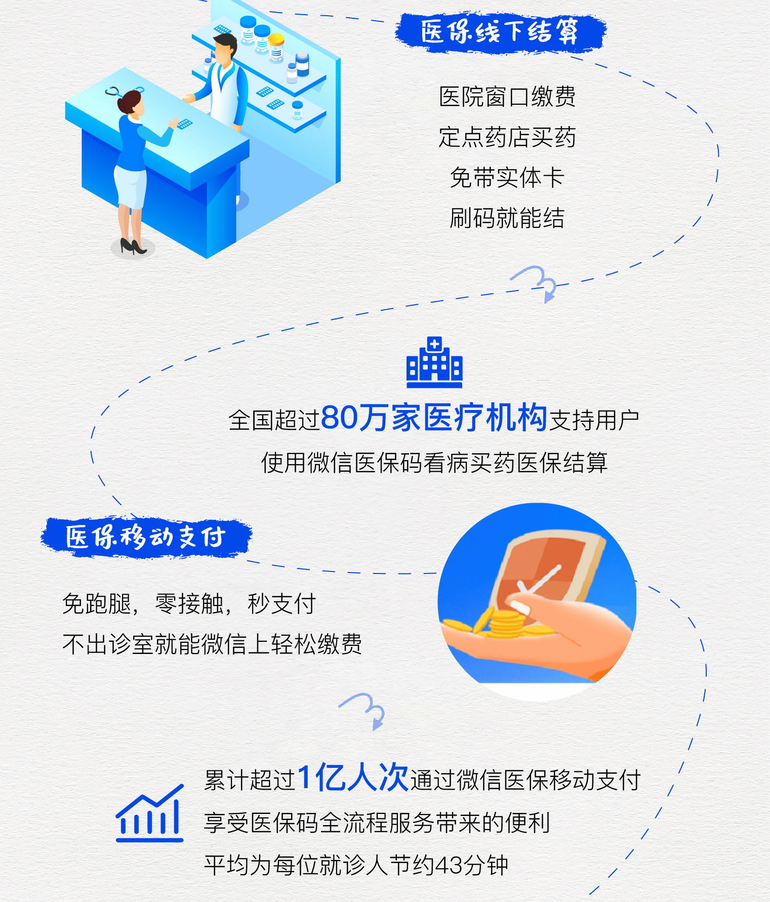 邹平最新医保卡提取24小时微信方法分析(最方便真实的邹平微信医保提现方法)