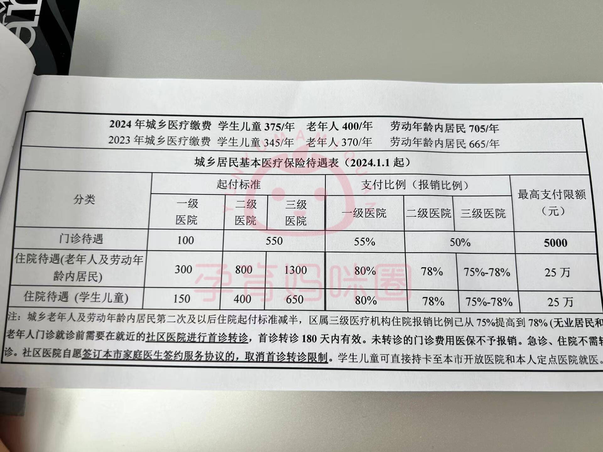 邹平套医保卡联系方式2024的简单介绍