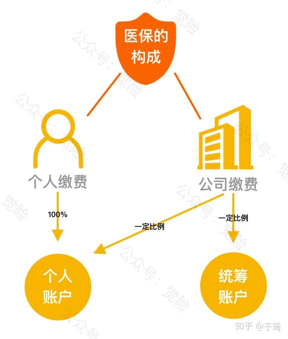 邹平最新找中介10分钟提取医保方法分析(最方便真实的邹平找中介10分钟提取医保苏州方法)