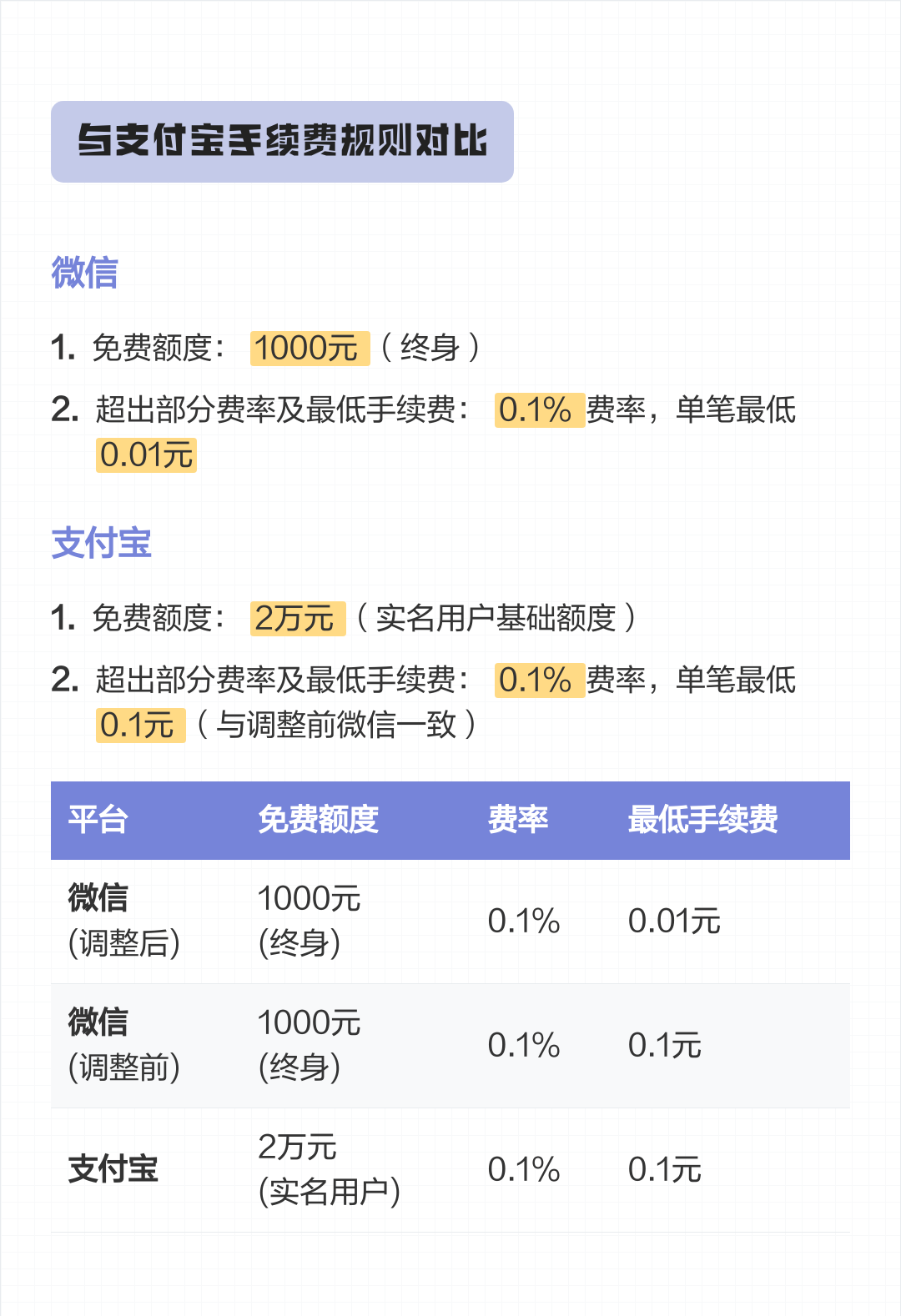 邹平最新医保小额提取代办200以内微信方法分析(最方便真实的邹平300以内医保提取微信方法)